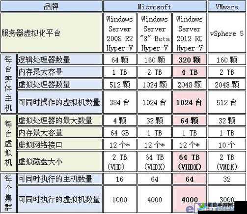 微软在日本的服务器业务及其发展策略